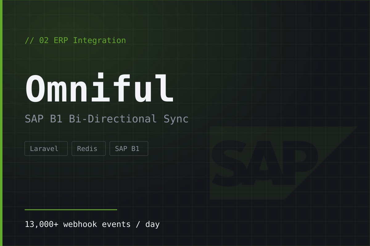 Omniful ↔ SAP B1 Integration